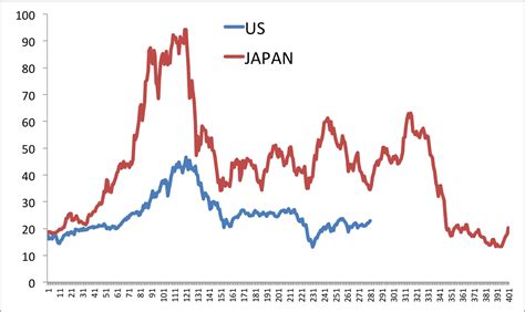 japan stock market pe ratio.